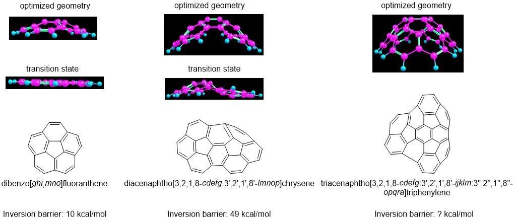 Reference figure attached to the question: optimized geometries, inversion transition states, and skeletal structures of dibenzo[ghi,mno]fluoranthene (inversion barrier 10 kcal/mol) and diacenaphtho[3,2,1,8-cdefg:3',2',1',8'-lmnop]chrysene (49 kcal/mol), alongside the target triacenaphtho-triphenylene whose barrier is unknown.